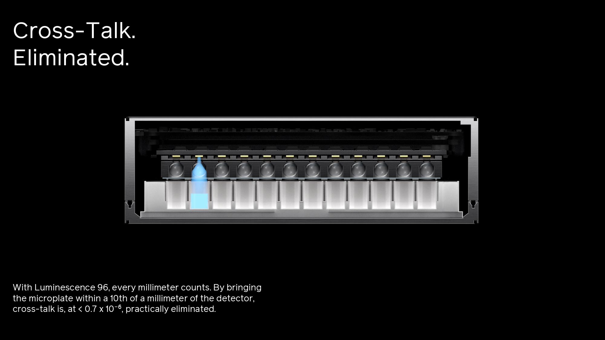 info@srmanalitik.com laboratuvar laboratory byonoy elisa luminescence96 Luminometre 96 well microplate